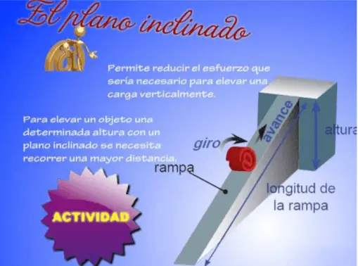 Explicacion Plano_Inclinado - Mecanismos - tecnoapuntes