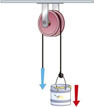 fixed pulley
