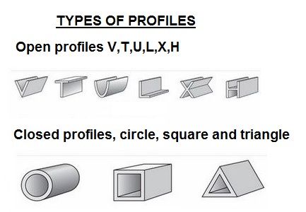 Types of profiles