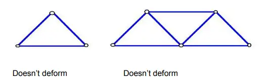 triangle structure