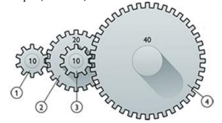 Circular Transmission Mechanisms - Tecnoapuntes