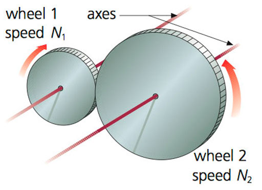 Friction wheels - mechanisms