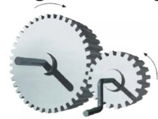 Transmission gears mechanism