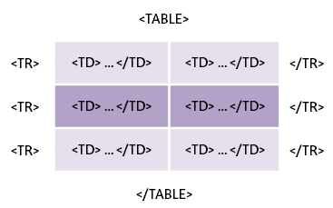 tabla html