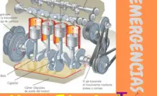 Test el motor térmico CFGM Emergencias Mantenimiento Vehículos