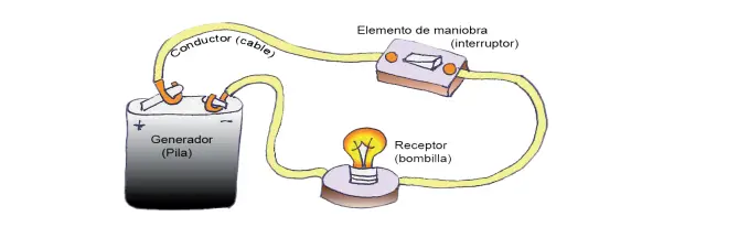 circuito eléctrico sencillo