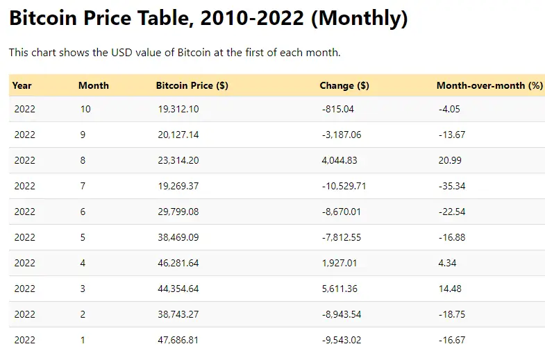 TABLA PRECIO BITCOIN MENSUAL