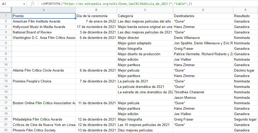 cómo importar datos con Google Sheets con IMPORTHTML