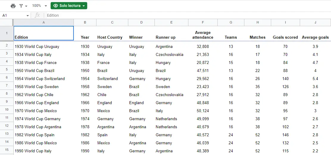 Hoja de cálculo Google Sheets Fútbol