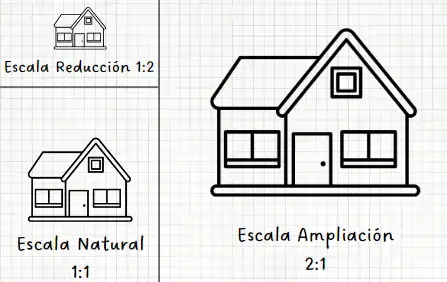 Dibujos a escala - Ejercicios prácticos