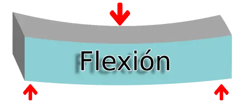 Esfuerzo de flexión