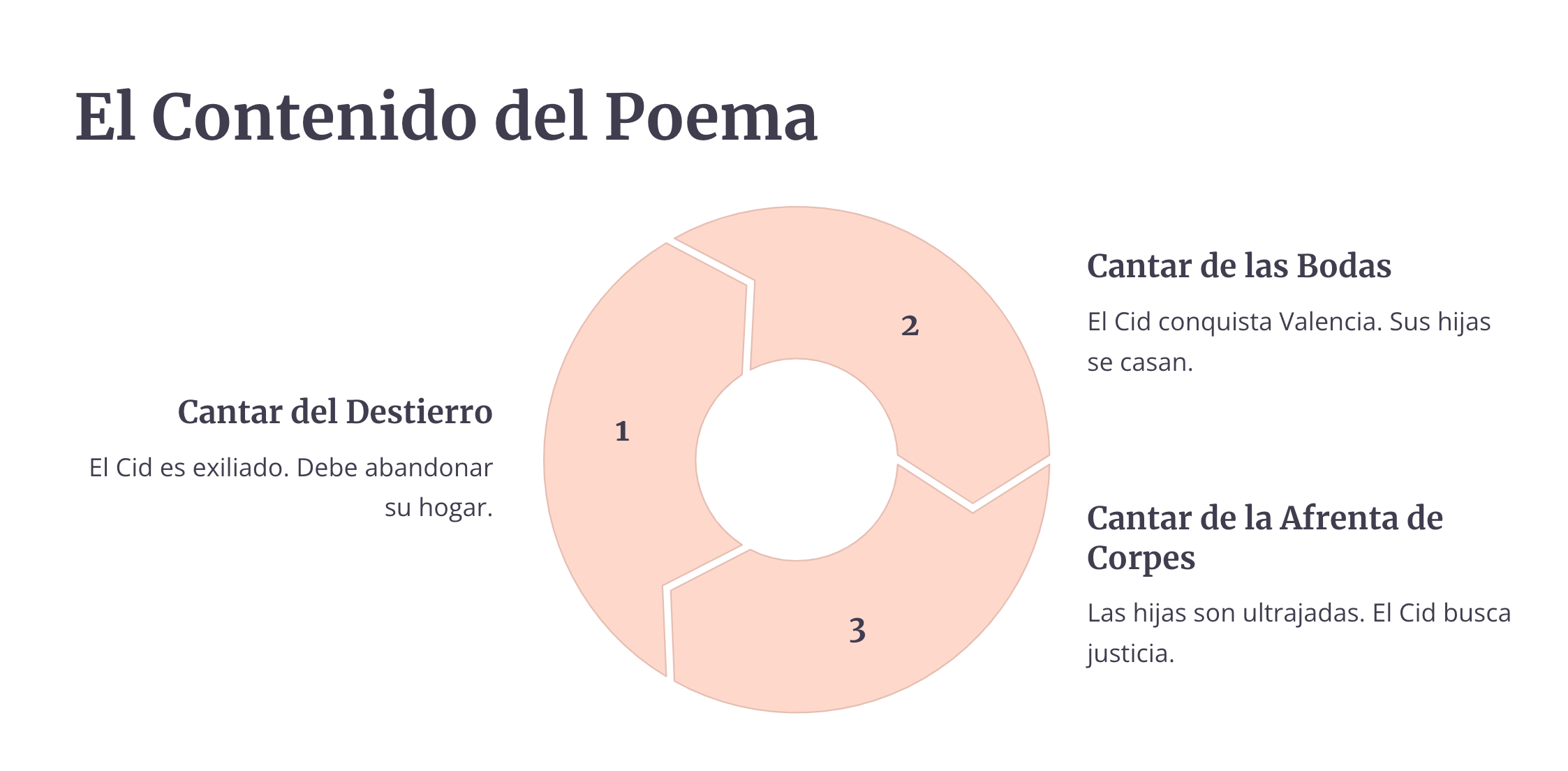 gamma AI en español - Presentaciones Powerpoint