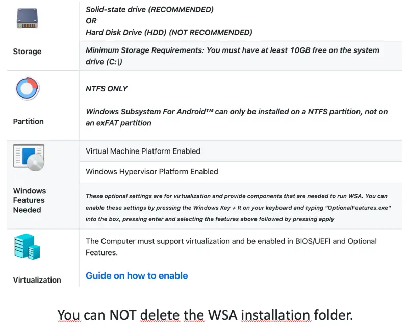 Requisitos WSA Requisitos WSA