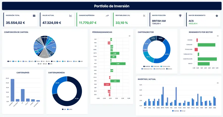 Portfolio de Inversión - Dashboard